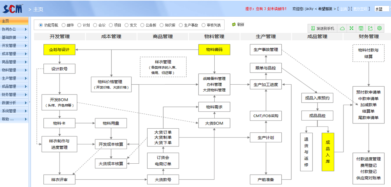丰捷SCM服装供应链管理系统,丰捷软件,广州丰捷企业管理服务有限公司