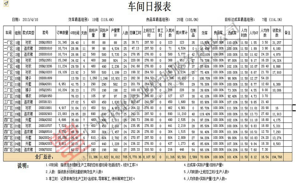 广州丰捷软件|GSD标准工时软件|GT108标准工时软件|服装标准工时|服装生产改善|服装精益生产|服装单件流水|服装标准工时管理软件|服装标准工时软件|服装生产平衡管理软件|服装报价管理软件|服装数据管理软件