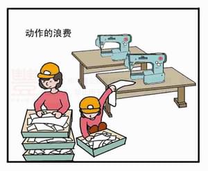 动作浪费,丰捷精益管理漫画,丰捷服装精益生产改善项目,广州丰捷企业管理服务有限公司