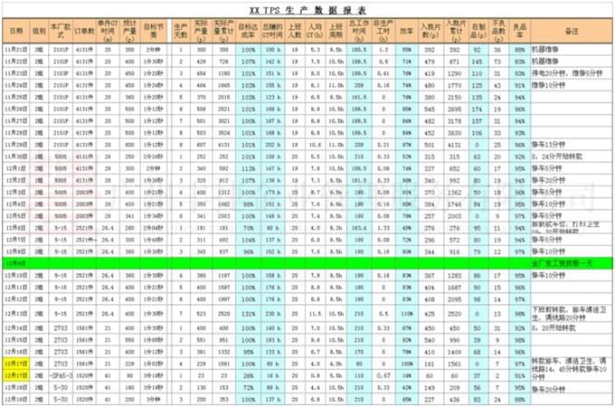 TPS,JIT,服装精益生产改善项目,服装单件流水,广州丰捷企业管理服务有限公司