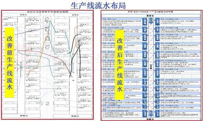 TPS,JIT,服装精益生产改善项目,服装单件流水,广州丰捷企业管理服务有限公司