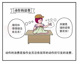 动作浪费,丰捷精益管理漫画,丰捷服装精益生产改善项目,广州丰捷企业管理服务有限公司