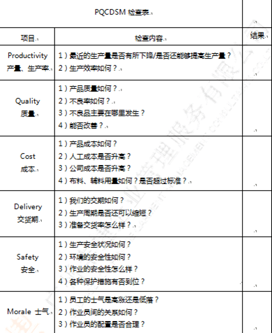 丰捷 TPS 服装精益生产改善项目