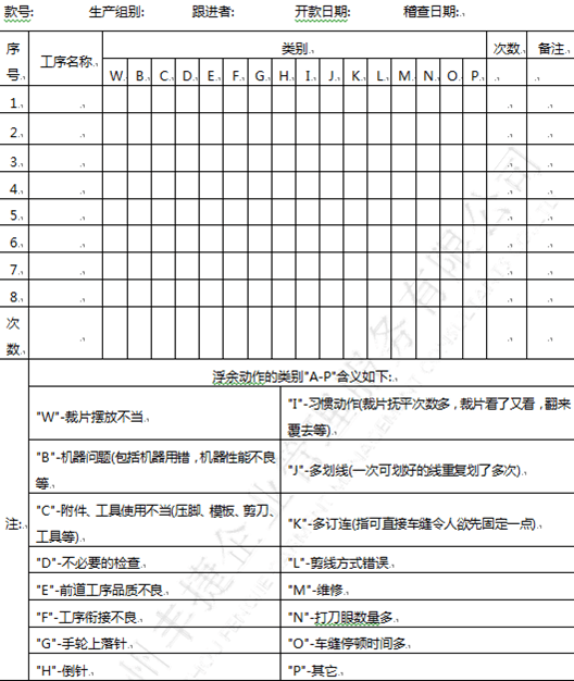 广州丰捷GSD标准工时软件