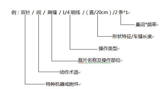 广州丰捷