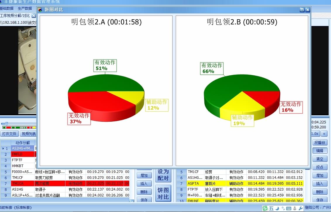 广州丰捷GSD标准工时软件