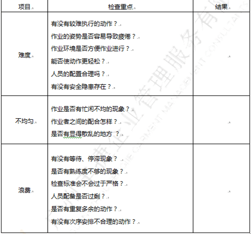 广州丰捷GSD标准工时软件