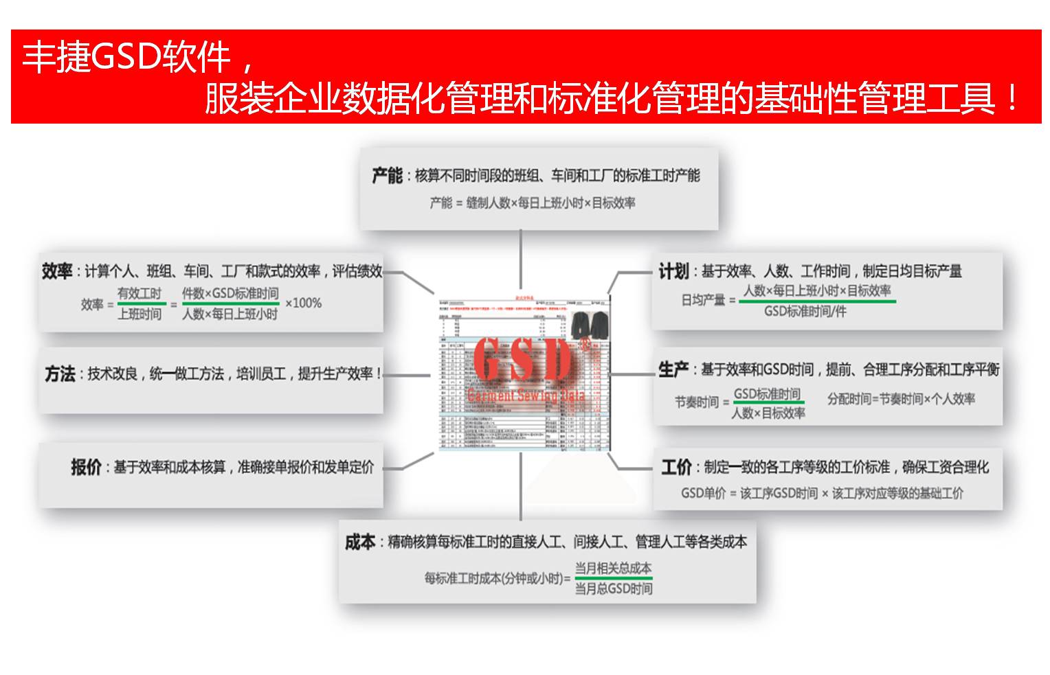 贵州东海伟业实业有限公司 丰捷软件 GSD标准工时软件