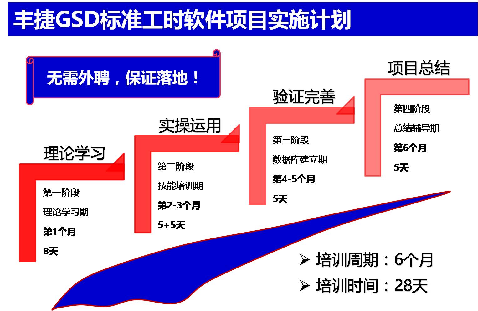 贵州东海伟业实业有限公司 丰捷软件 GSD标准工时软件