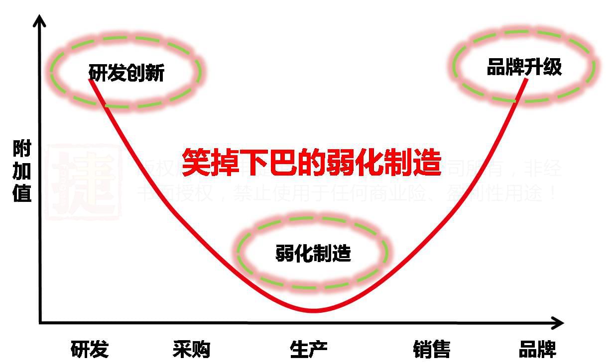 何红炉 丰捷软件 微笑曲线 服装供应链管理系统 丰捷SCM