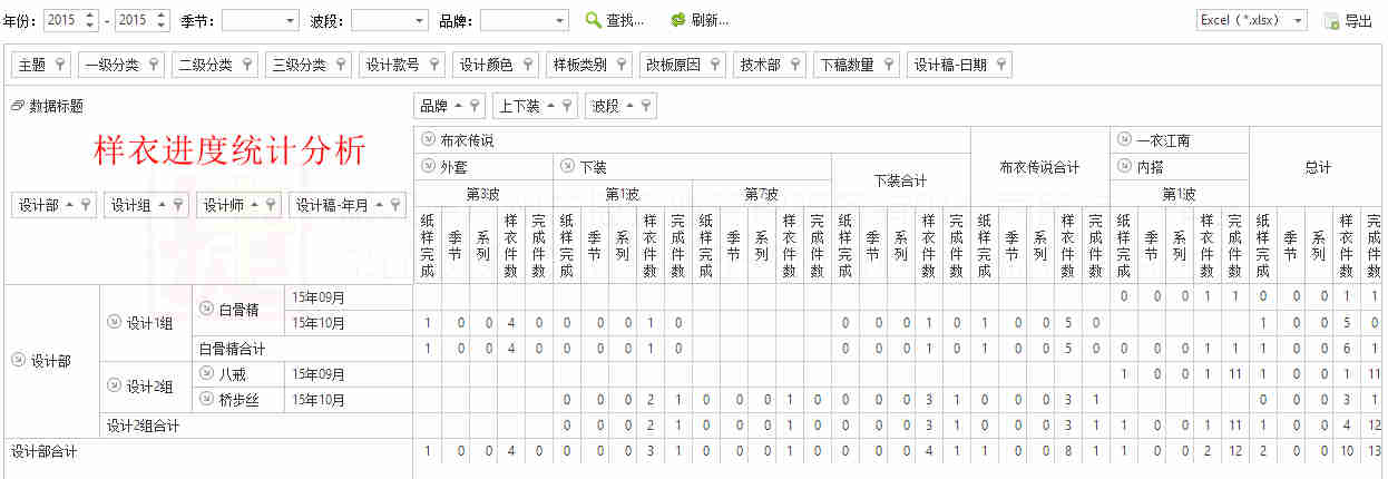  sllsky熙世界 广州市青铜电子商务有限公司 丰捷软件 丰捷SCM 服装供应链管理系统