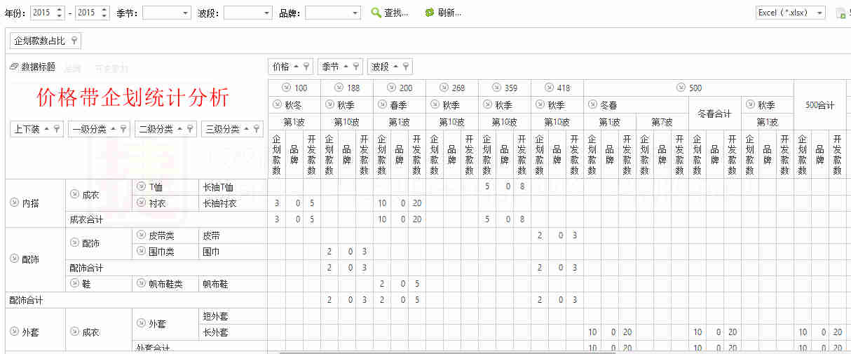  sllsky熙世界 广州市青铜电子商务有限公司 丰捷软件 丰捷SCM 服装供应链管理系统