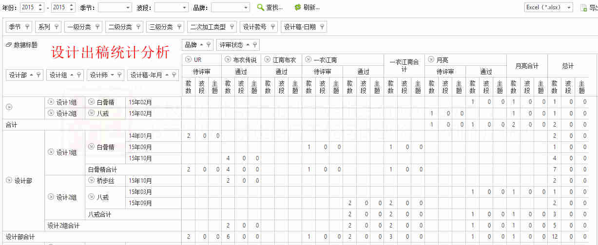  sllsky熙世界 广州市青铜电子商务有限公司 丰捷软件 丰捷SCM 服装供应链管理系统