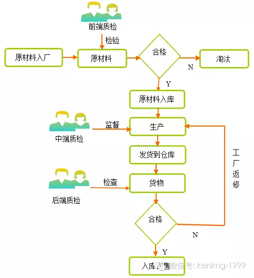 刘明光 云海先生 丰捷软件 丰捷服装供应链管理系统 丰捷SCM