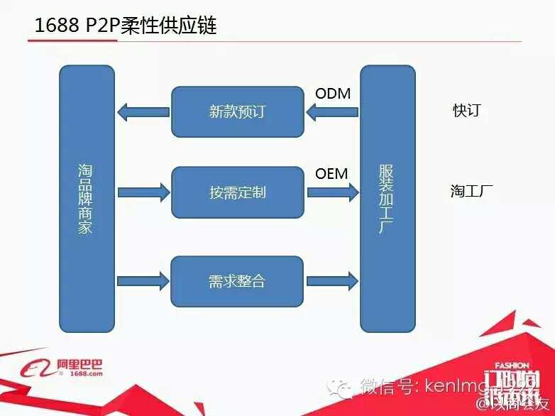 刘明光 云海先生 丰捷软件 丰捷服装供应链管理系统 丰捷SCM