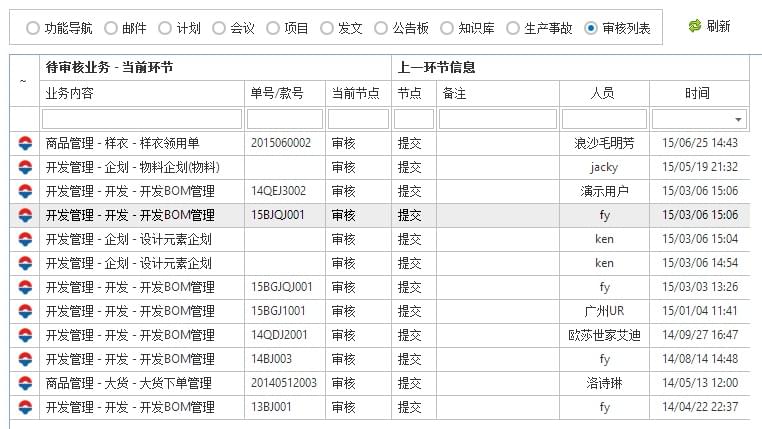 审批列表,丰捷SCM协调办公,服装供应链管理系统,丰捷软件,广州丰捷企业管理服务有限公司