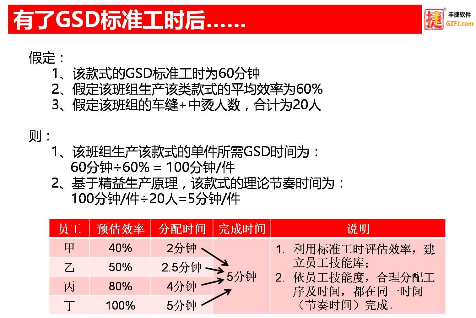 服装GSD标准工时软件,丰捷软件