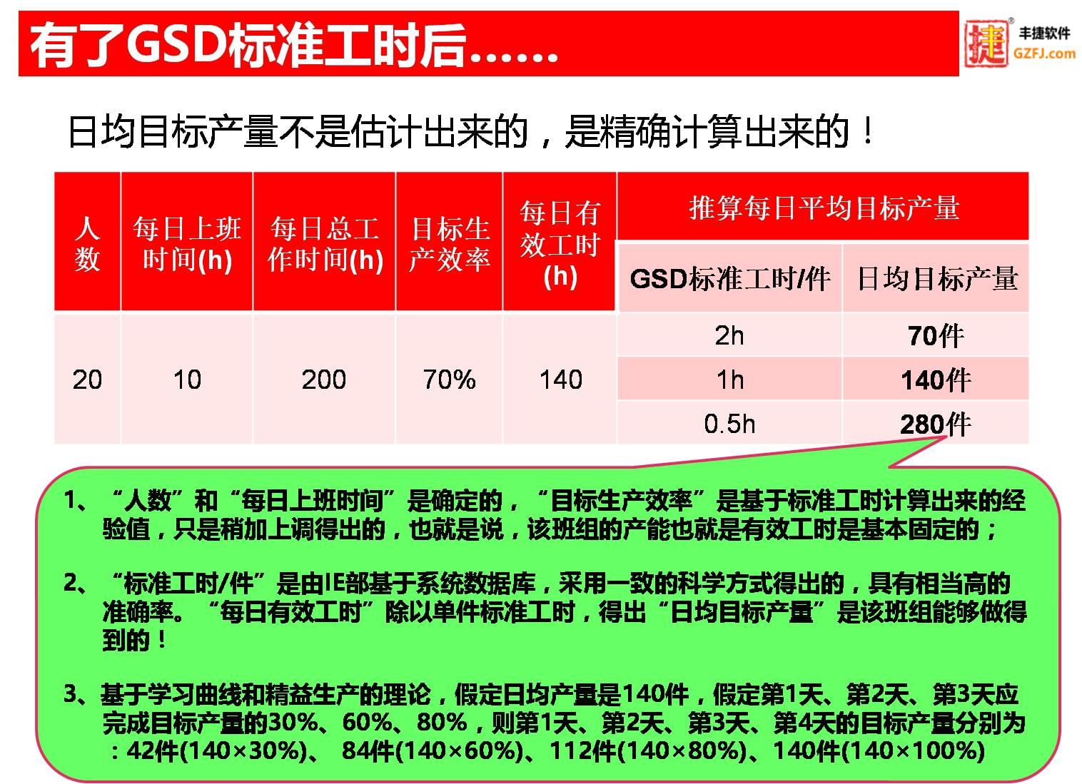 服装GSD标准工时软件,丰捷软件