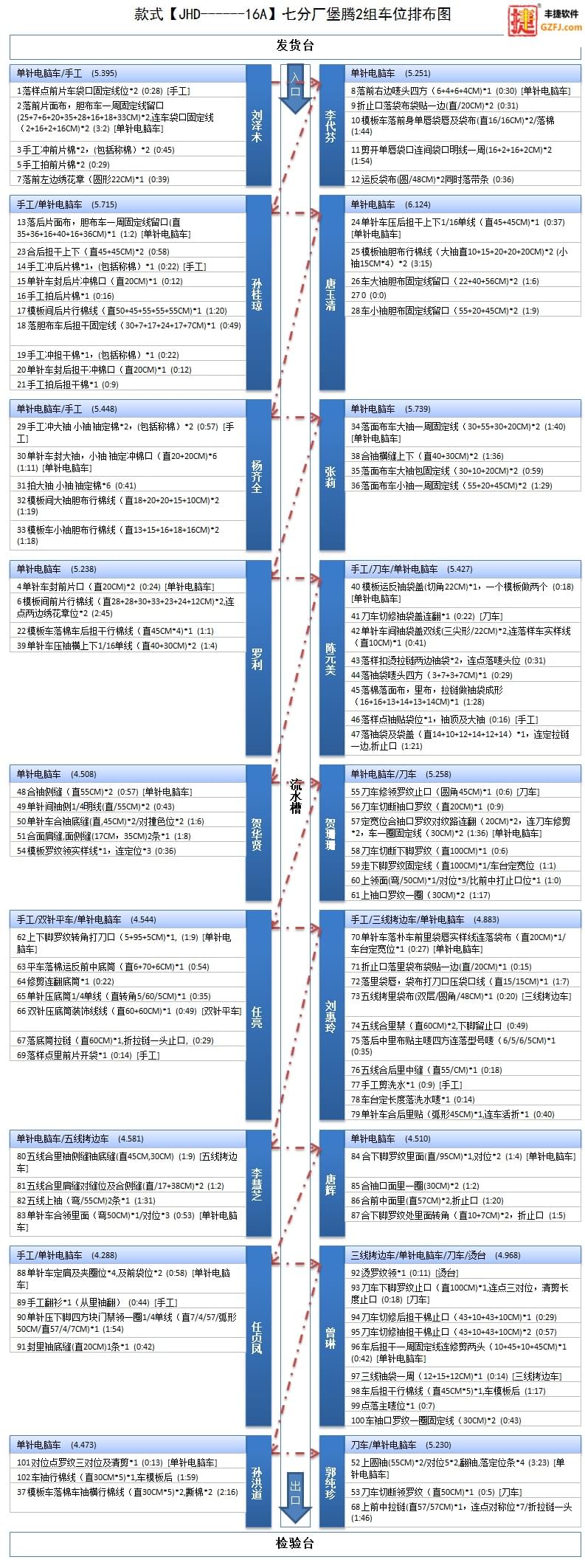 服装GSD标准工时软件,丰捷软件