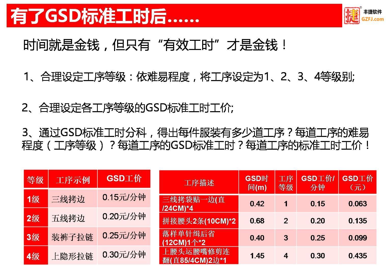 服装GSD标准工时软件,丰捷软件