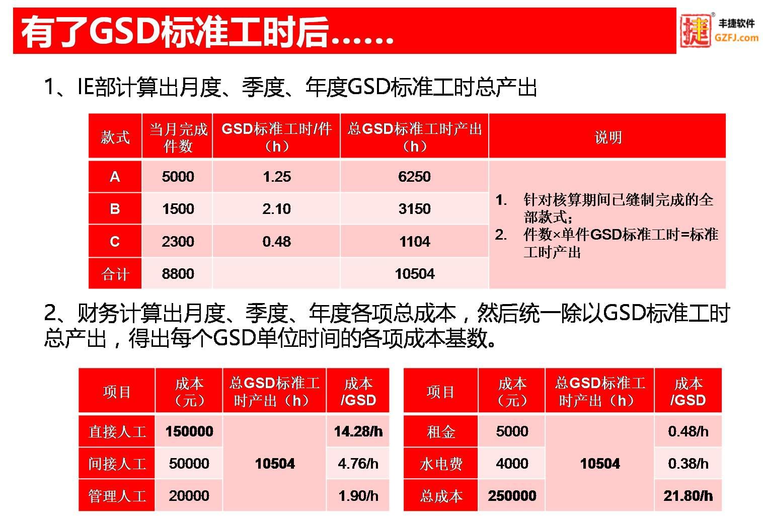 服装GSD标准工时软件,丰捷软件