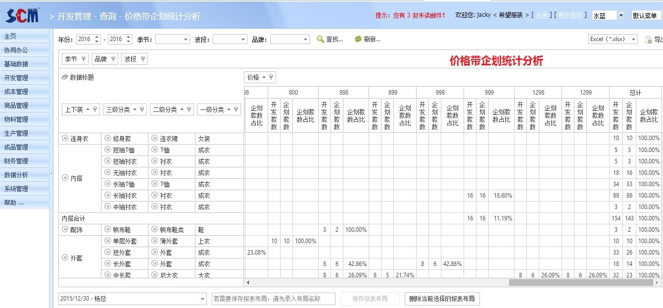 价格带企划统计分析,丰捷SCM数据魔方,服装供应链管理系统,丰捷软件,广州丰捷企业管理服务有限公司