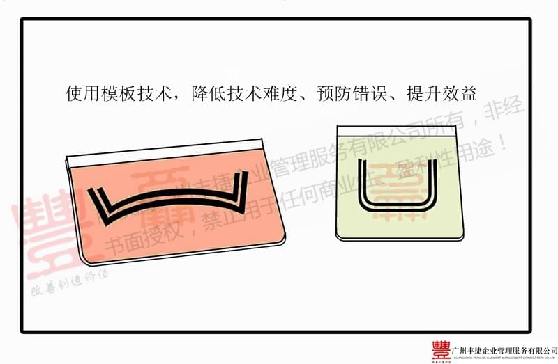 模板技术,技术改良,丰捷精益管理漫画,丰捷服装精益生产改善项目,广州丰捷企业管理服务有限公司