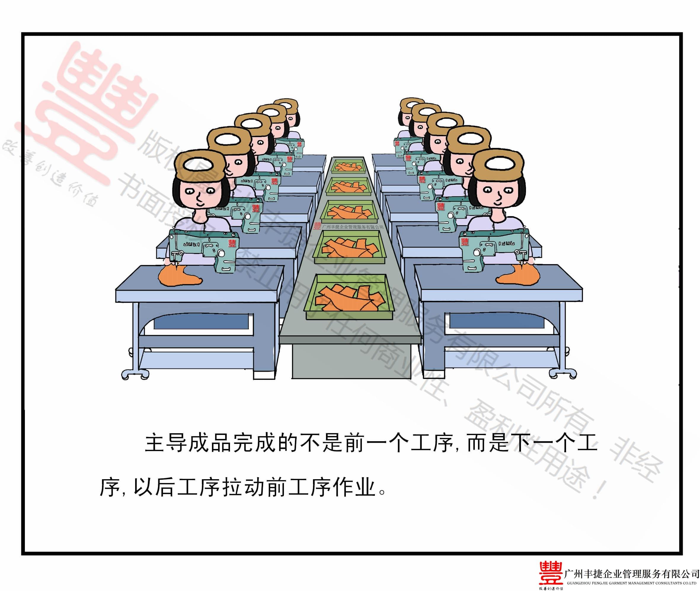 后工序拉动前工序作业,丰捷精益管理漫画,丰捷服装精益生产改善项目,广州丰捷企业管理服务有限公司