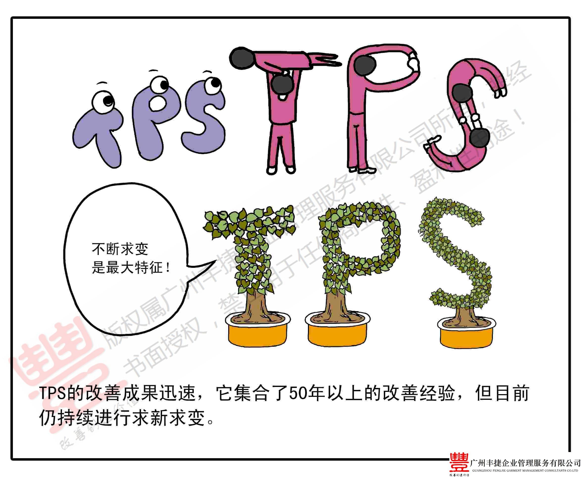 TPS改善持续求新求变,丰捷精益管理漫画,丰捷服装精益生产改善项目,广州丰捷企业管理服务有限公司