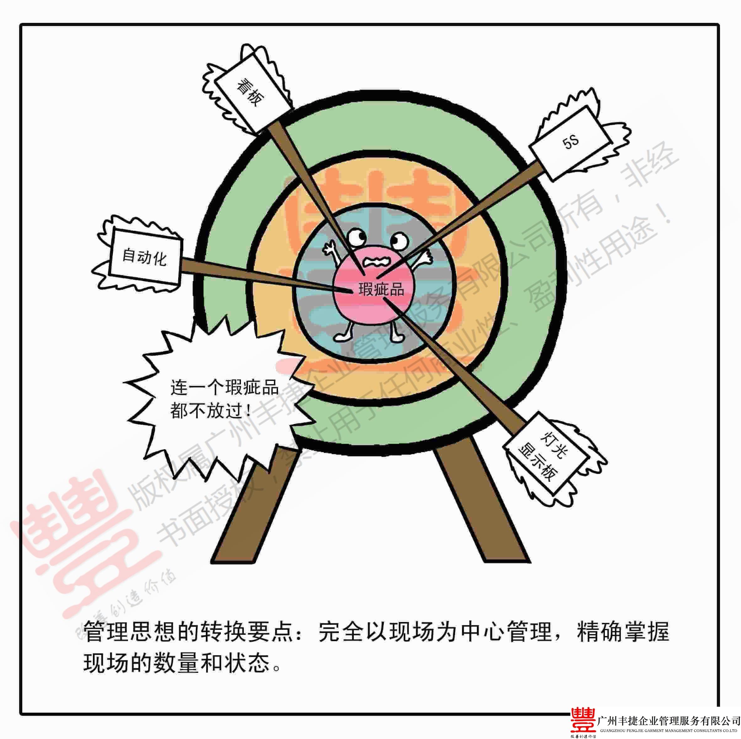 TPS必须以现场为中心,丰捷精益管理漫画,丰捷服装精益生产改善项目,广州丰捷企业管理服务有限公司