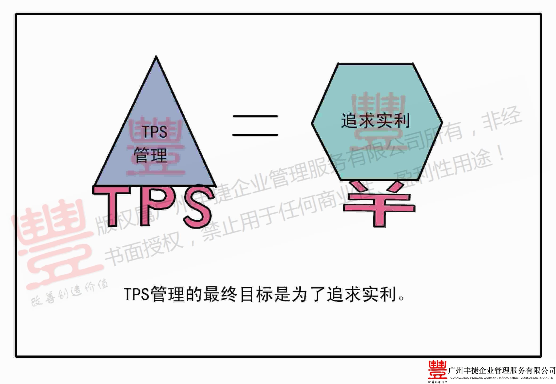 TPS经营理念,丰捷精益管理漫画,丰捷服装精益生产改善项目,广州丰捷企业管理服务有限公司