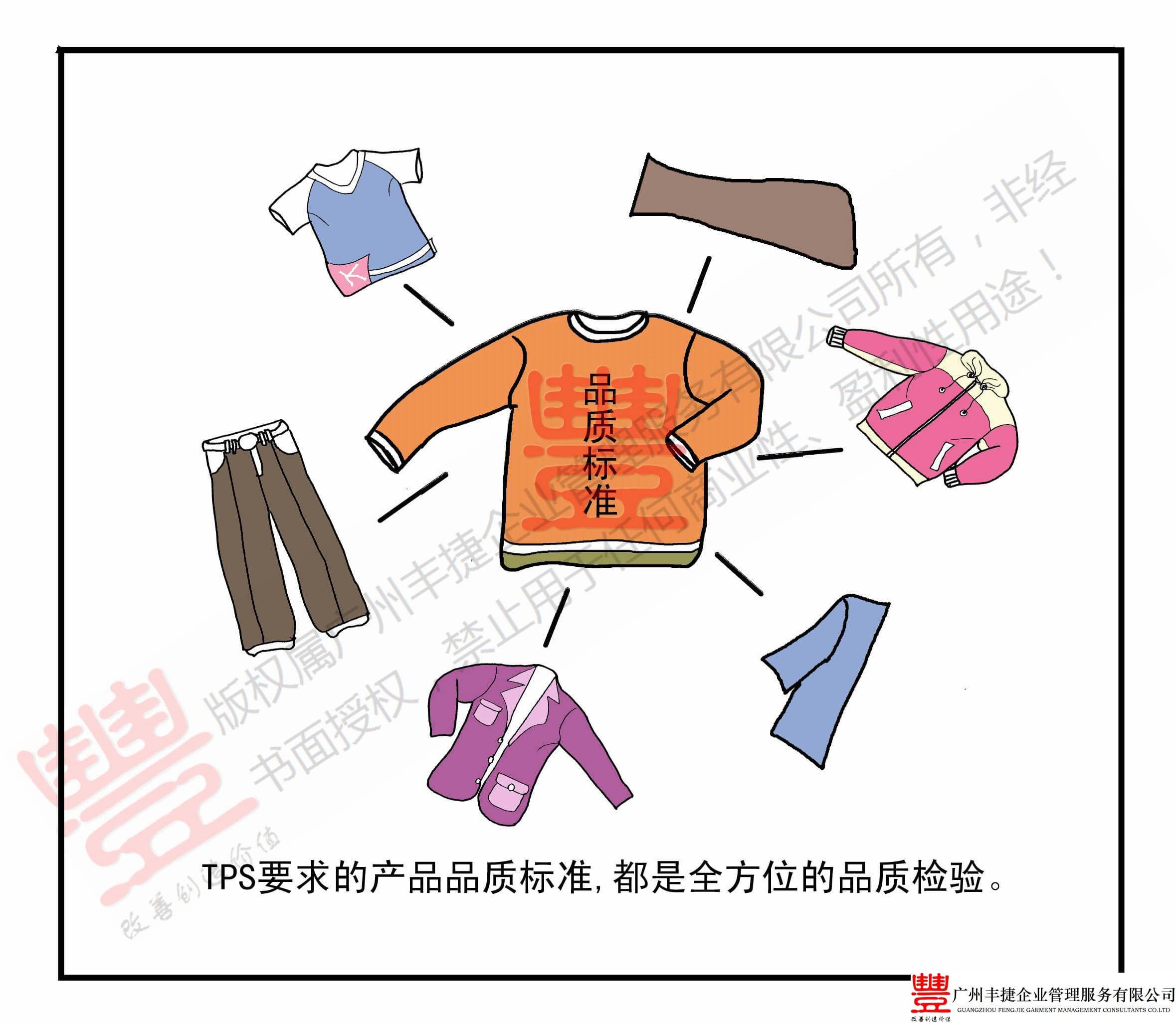 全面质量管理,丰捷精益管理漫画,丰捷服装精益生产改善项目,广州丰捷企业管理服务有限公司