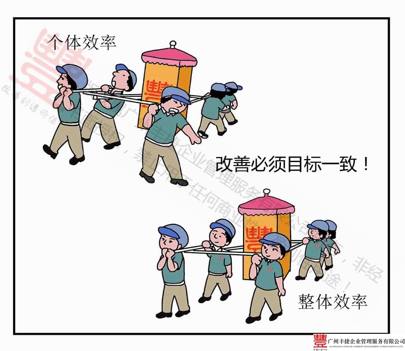 改善必须追求目标一致以实现整体效率提升,丰捷精益管理漫画,丰捷服装精益生产改善项目,广州丰捷企业管理服务有限公司