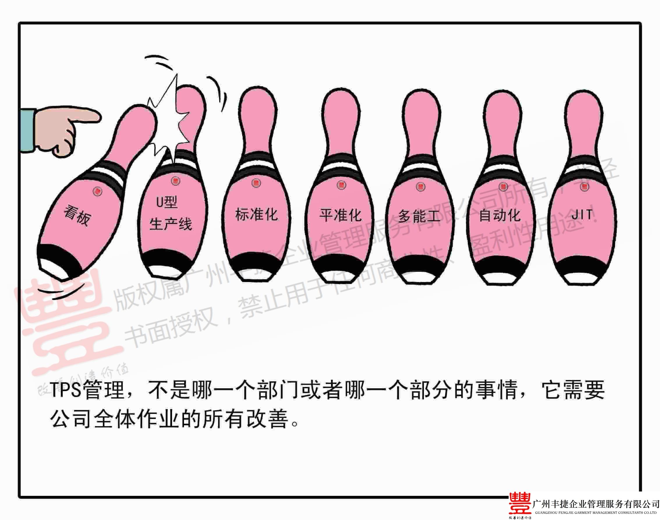 全员作业,丰捷精益管理漫画,丰捷服装精益生产改善项目,广州丰捷企业管理服务有限公司