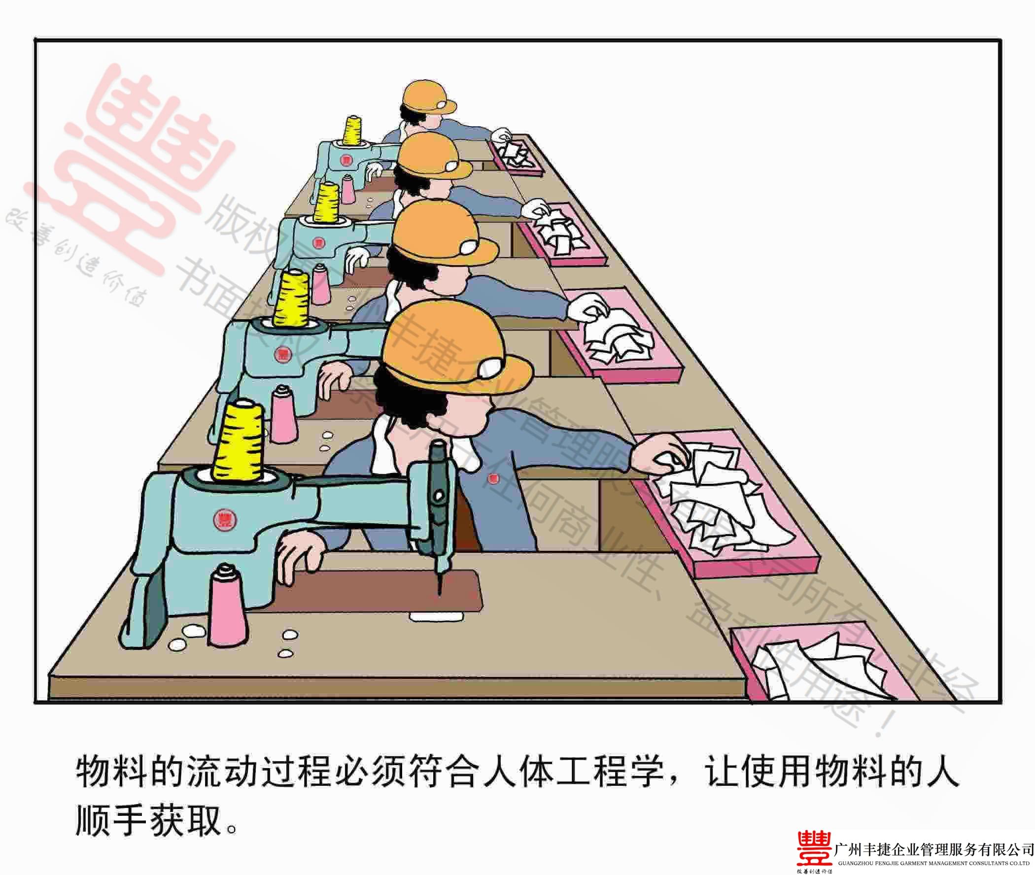 人体工程学,动作经济原则,丰捷精益管理漫画,丰捷服装精益生产改善项目,广州丰捷企业管理服务有限公司