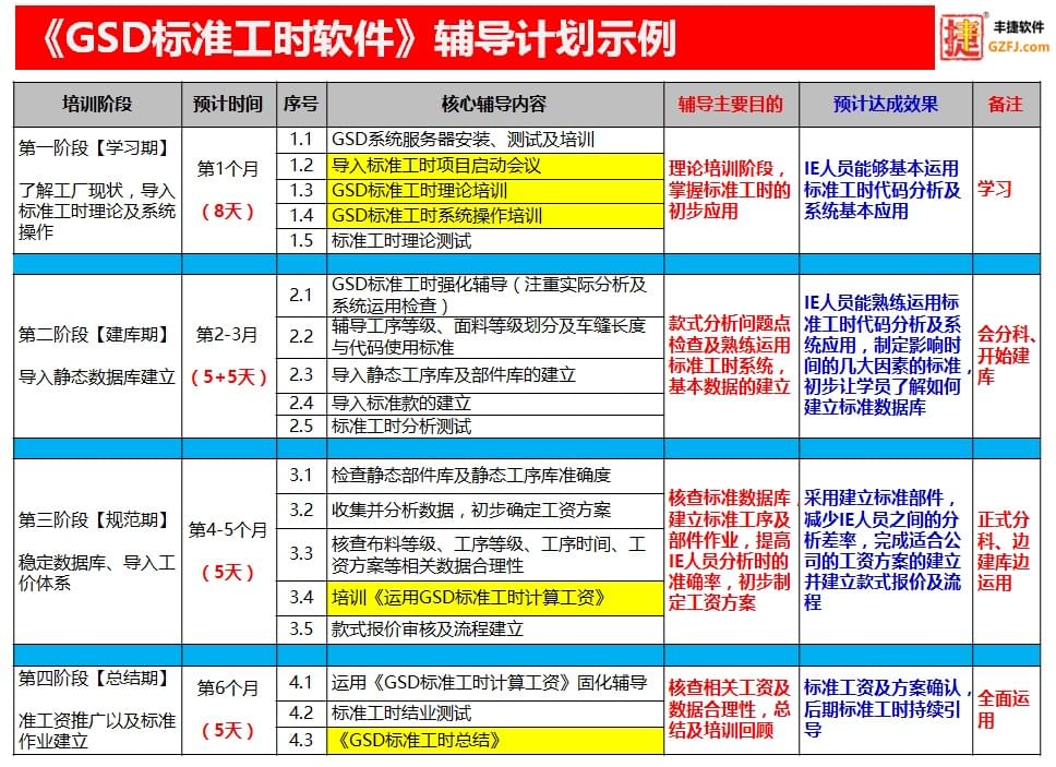 GSD标准工时软件培训辅导计划,丰捷软件,广州丰捷企业管理服务有限公司