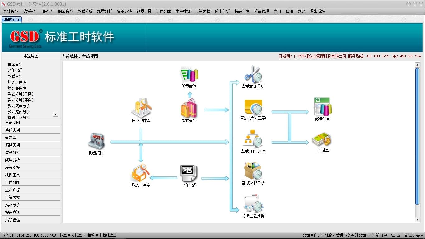 GSD标准工时软件系统运作流程,丰捷软件