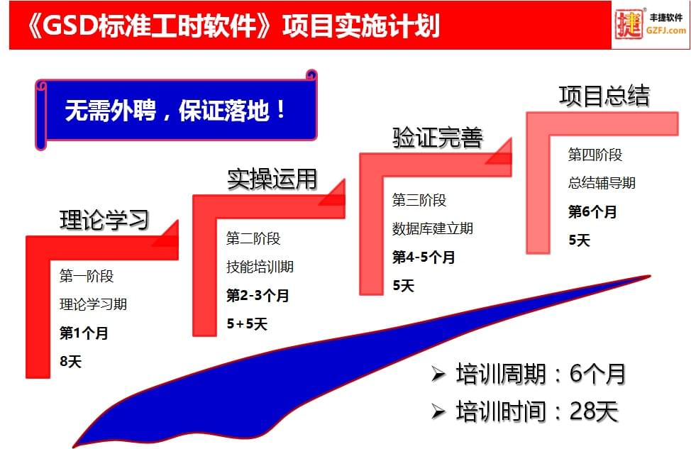 GSD标准工时软件项目实施计划,丰捷软件,广州丰捷企业管理服务有限公司