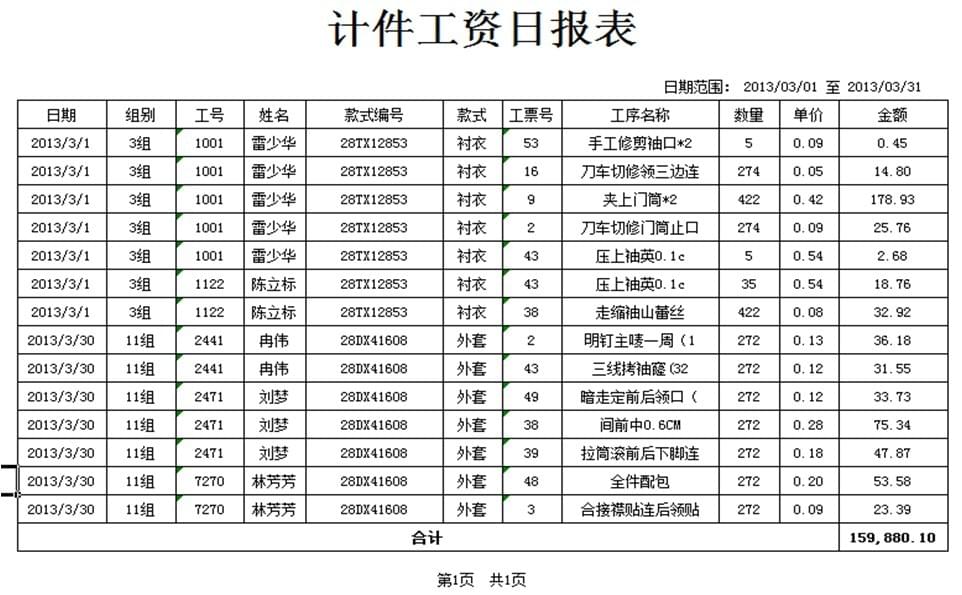 计件工资日报表,GSD软件,GSD标准工时软件,丰捷软件,广州丰捷企业管理服务有限公司