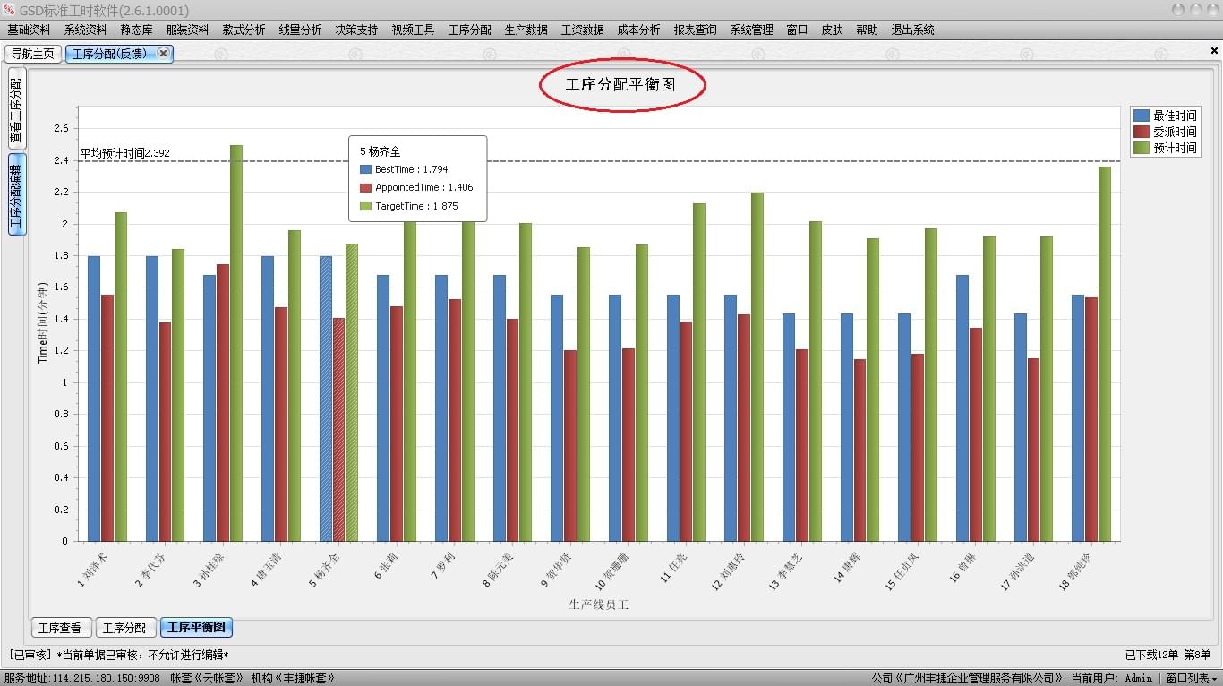 单件流水工序平衡图,GSD软件,GSD标准工时软件,丰捷软件,广州丰捷企业管理服务有限公司