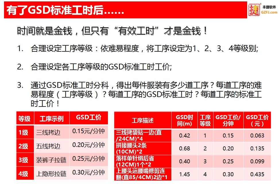 丰捷GSD标准工时软件核心功能,丰捷软件,计件工价,计件工价