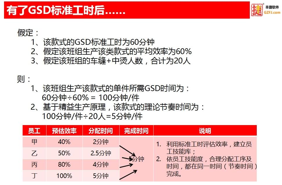 丰捷GSD标准工时软件核心功能,丰捷软件,工序分配,生产平衡