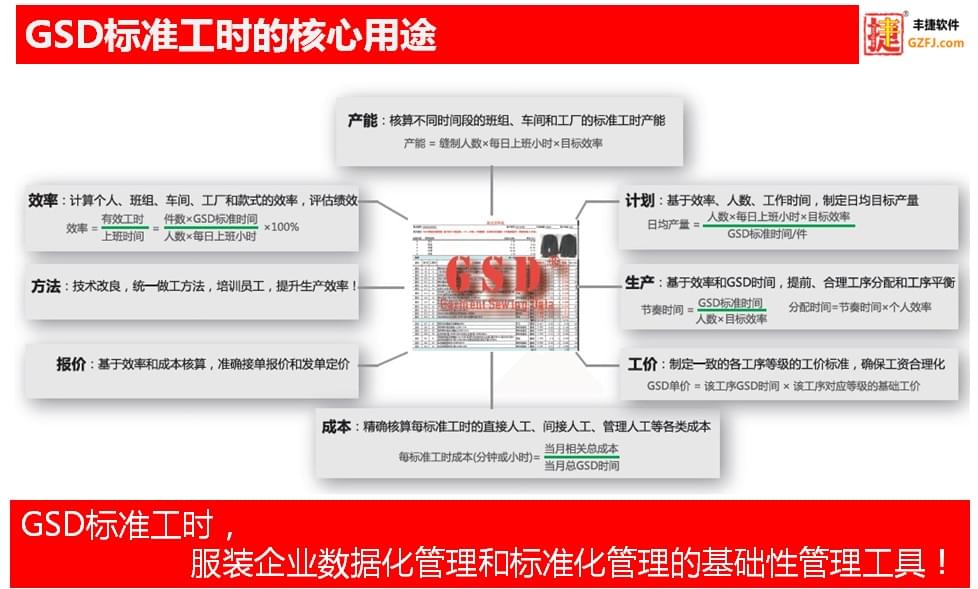 丰捷GSD标准工时软件核心功能,丰捷软件