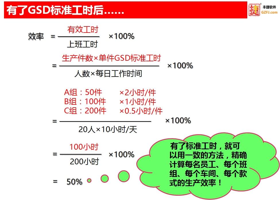 丰捷GSD标准工时软件核心功能,丰捷软件,生产效率评估