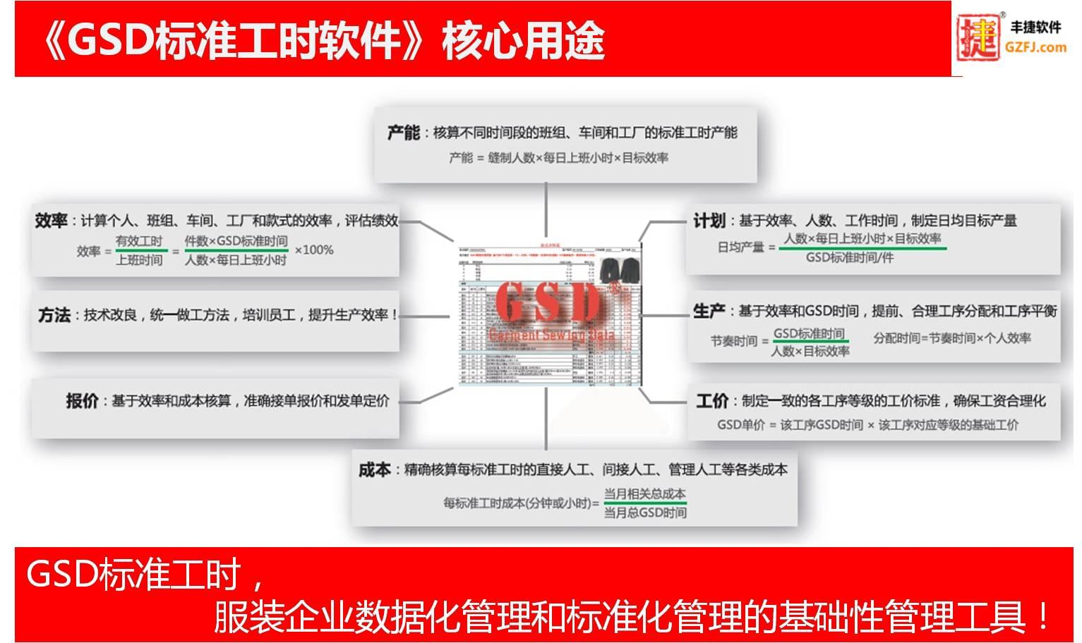 GSD软件,GSD标准工时软件,GSD标准工时管理系统,丰捷软件