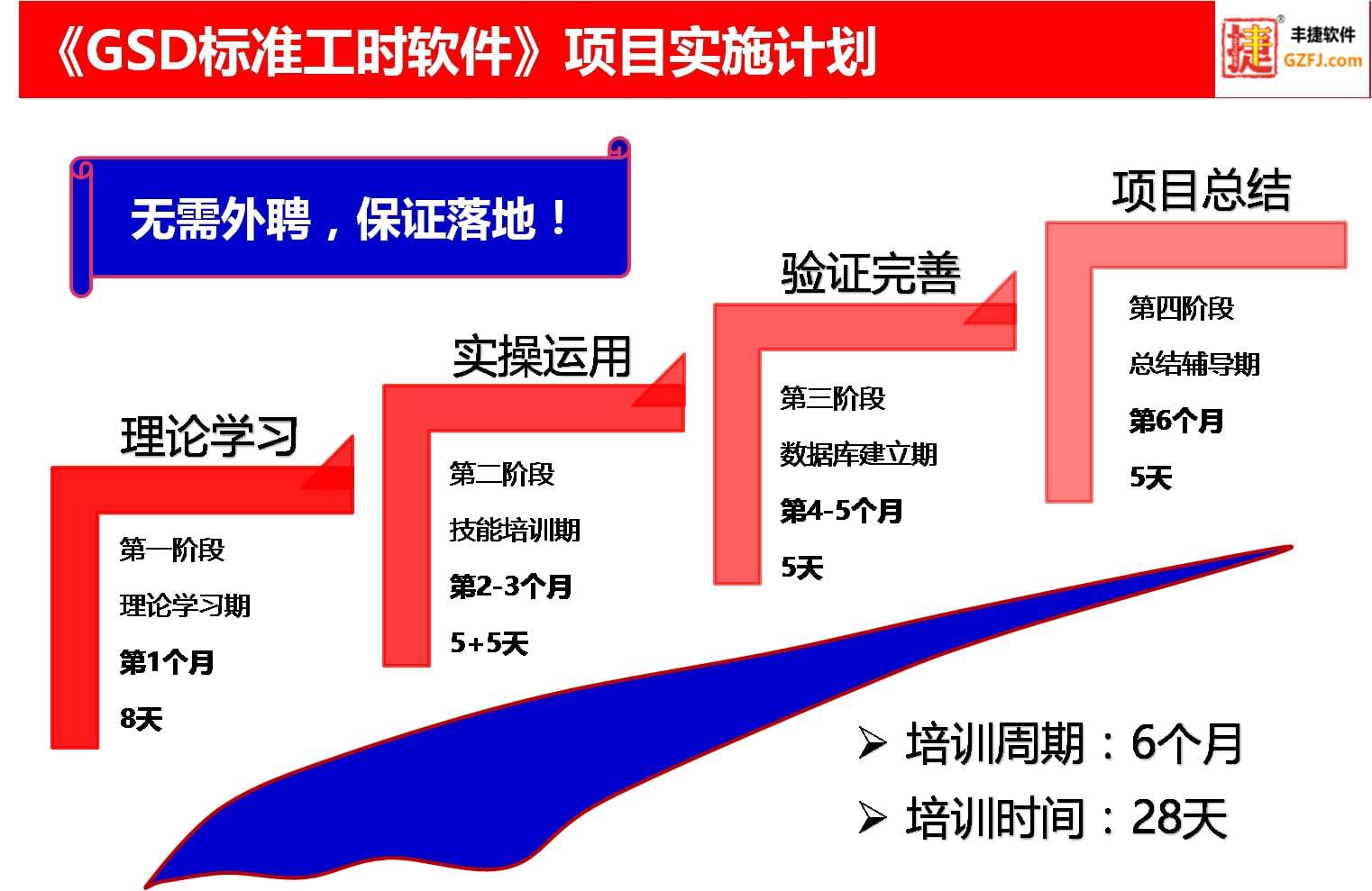 GSD软件,GSD标准工时软件,GSD标准工时管理系统,丰捷软件