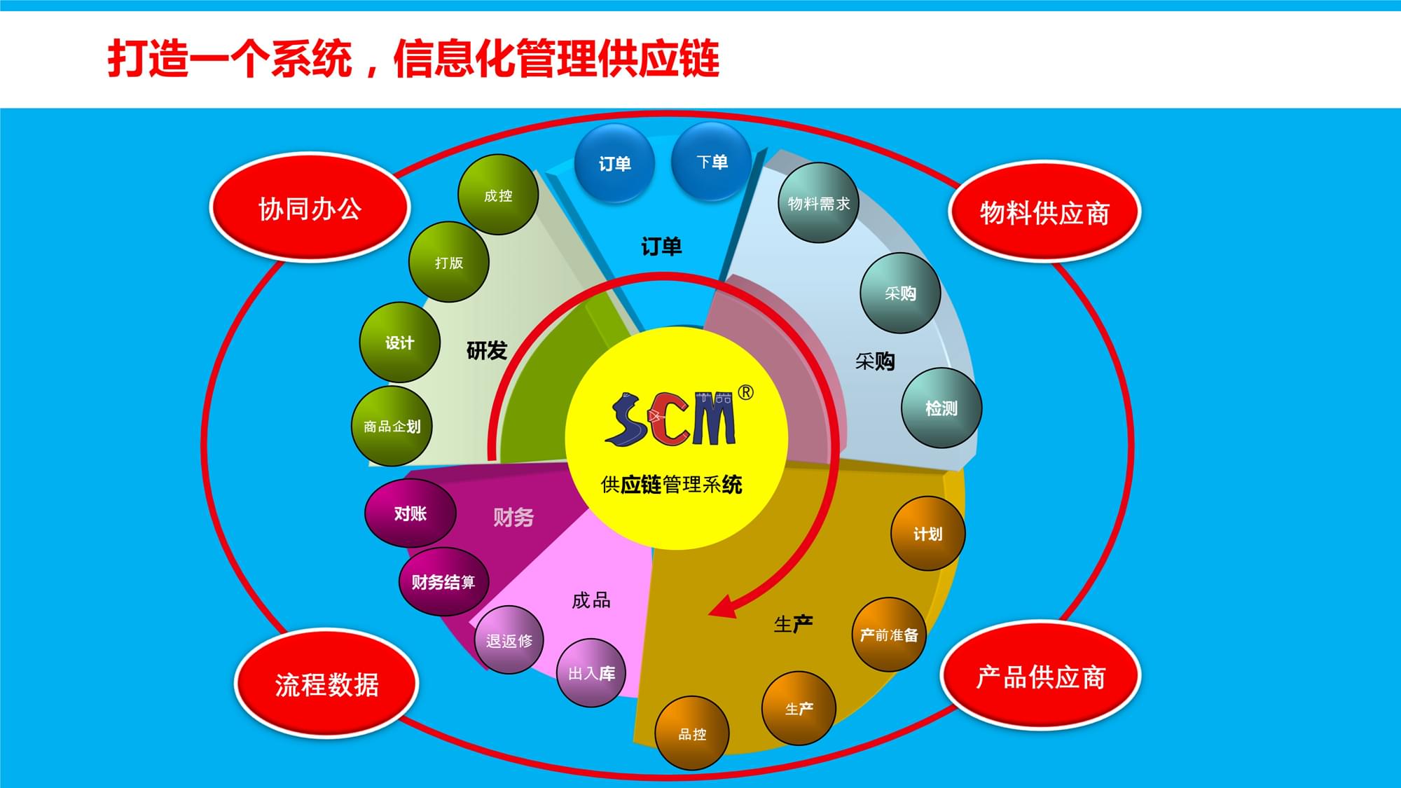 信息化管理服装供应链,服装供应链管理系统,何红炉,广州简派软件科技有限公司