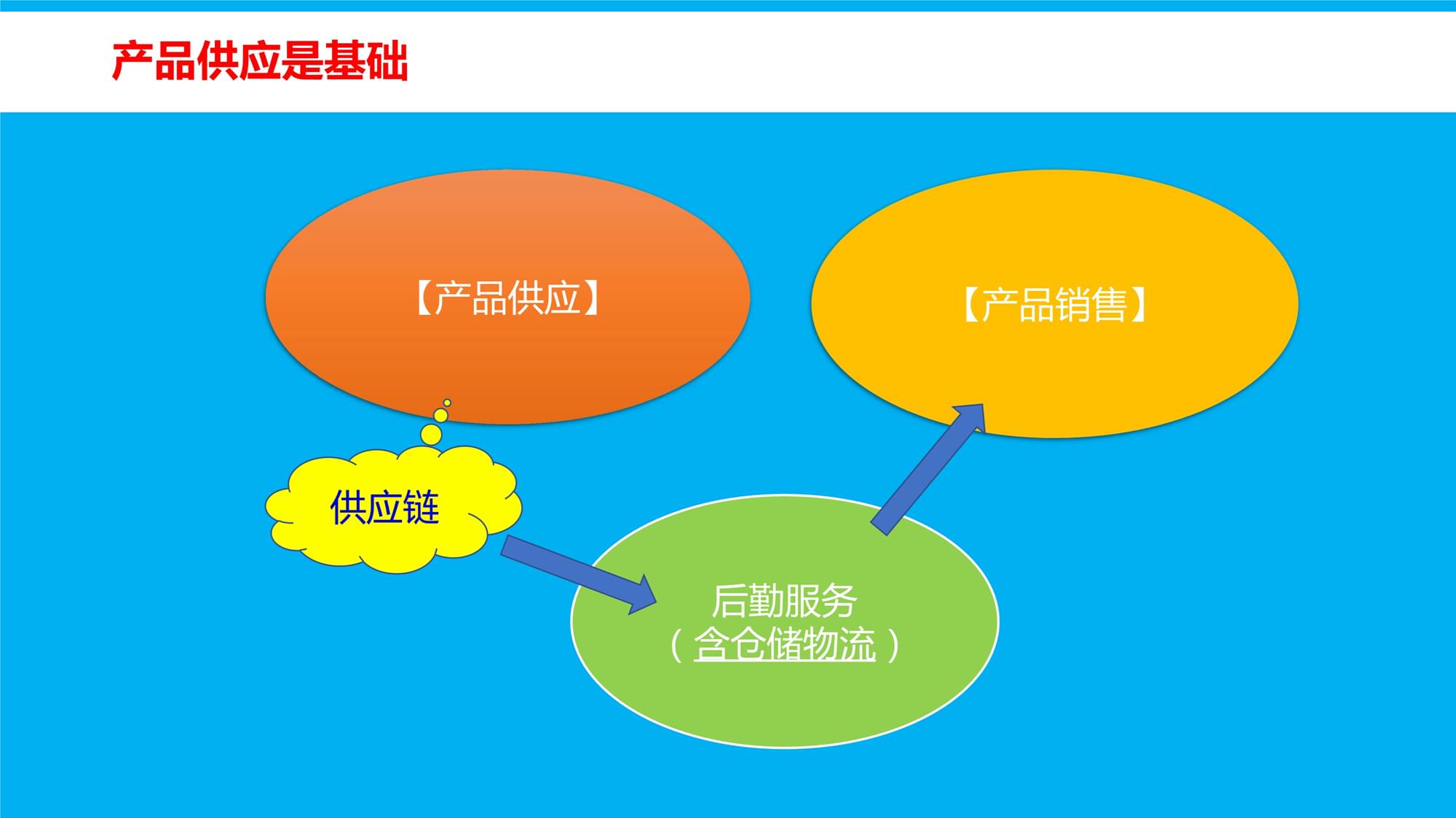 信息化管理服装供应链,服装供应链管理系统,何红炉,广州简派软件科技有限公司