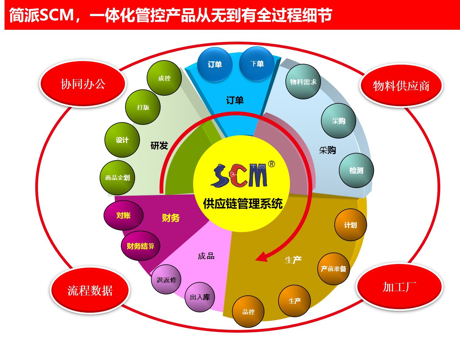 起步股份有限公司,起步ABC,简派SCM供应链管理系统,服装供应链