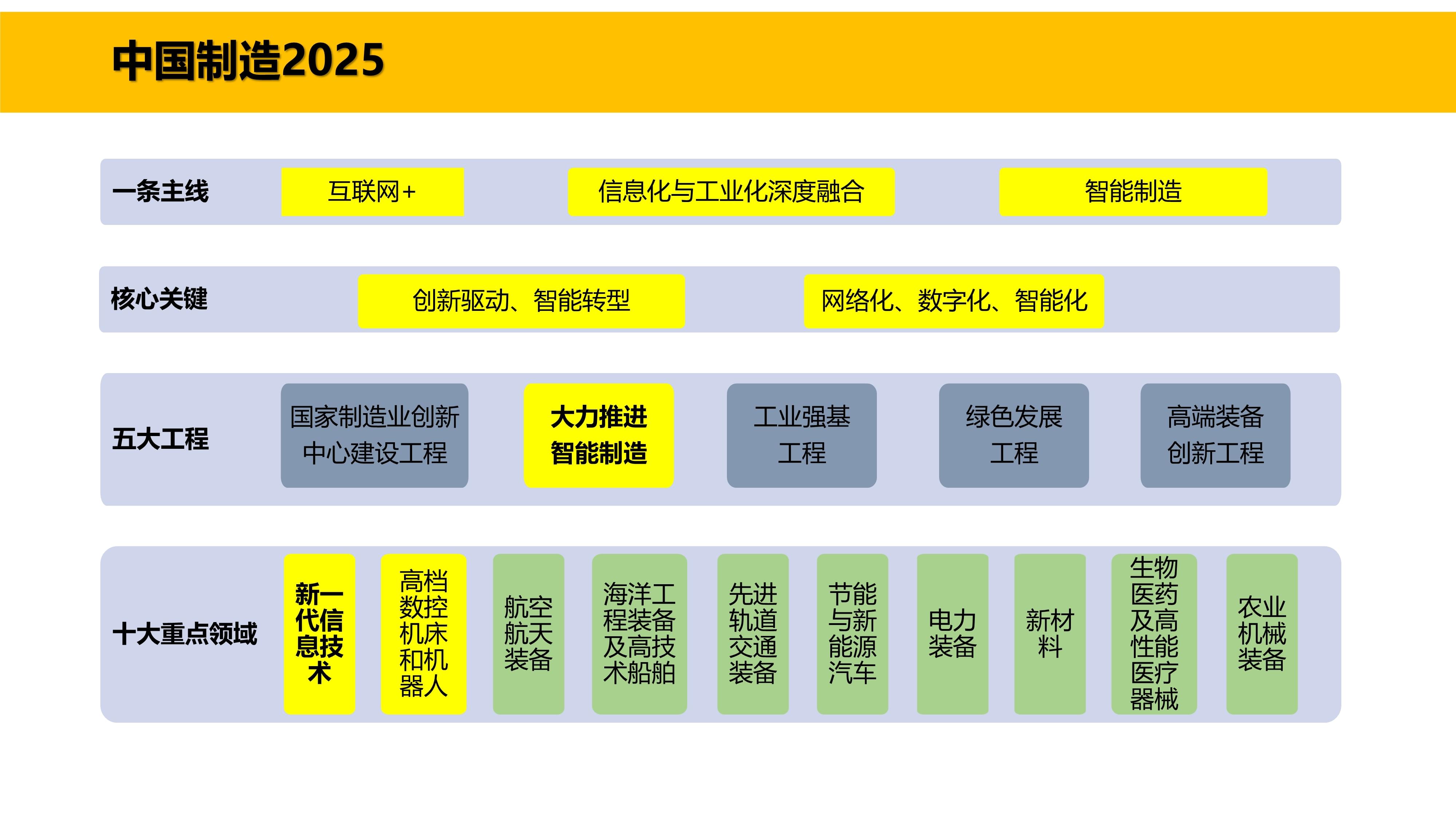 智能制造分步走,丰捷软件,广州丰捷企业管理服务有限公司